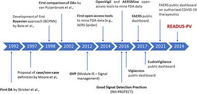 The reporting of disproportionality analysis in pharmacovigilance: spotlight on the READUS-PV guideline